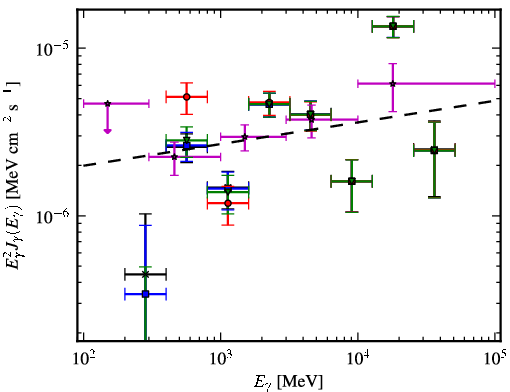Spectra for 1FGL_J0630.9-2406