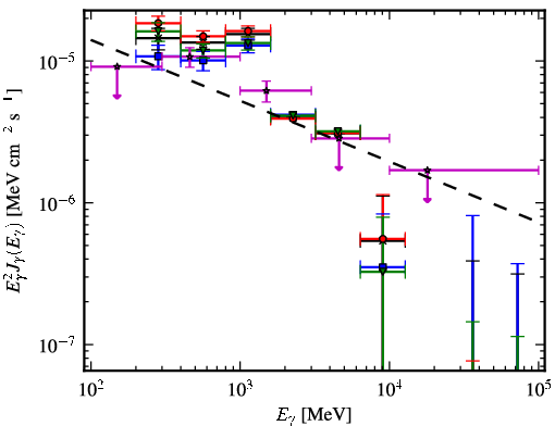 Spectra for 1FGL_J0634.3+0402c