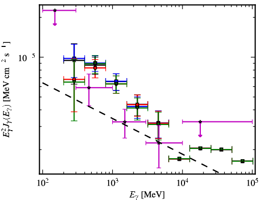 Spectra for 1FGL_J0636.0+0458c