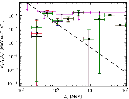 Spectra for 1FGL_J0648.6-6052