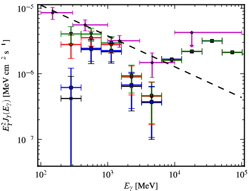 Spectra for 1FGL_J0648.7-1740