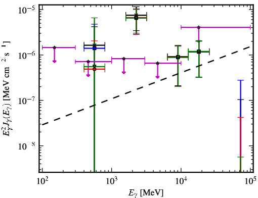 Spectra for 1FGL_J0653.6+8236