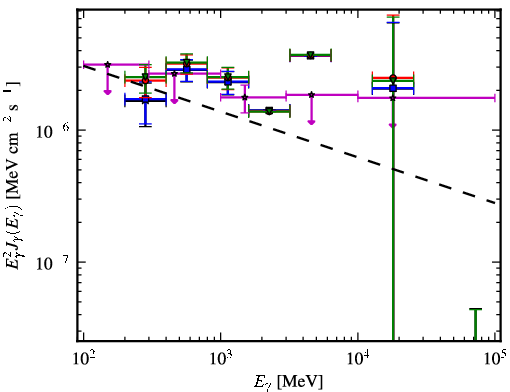 Spectra for 1FGL_J0702.0-4628