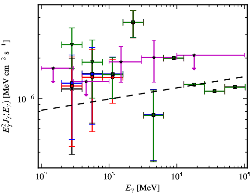 Spectra for 1FGL_J0702.2-1954
