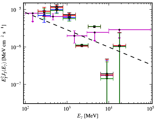 Spectra for 1FGL_J0705.9-1051c
