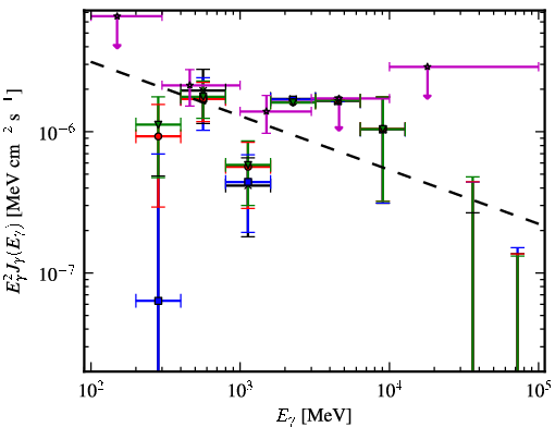 Spectra for 1FGL_J0706.3-4849
