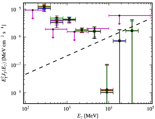 Spectra for 1FGL_J0709.0-1116