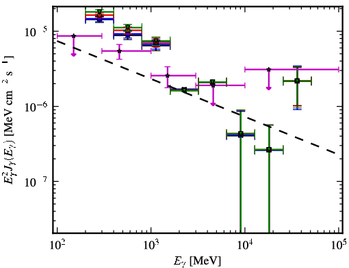 Spectra for 1FGL_J0724.7-2223c