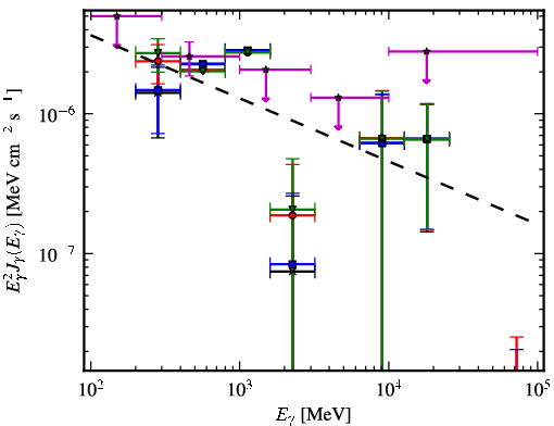 Spectra for 1FGL_J0724.7-4714