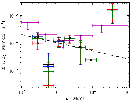 Spectra for 1FGL_J0725.9-0053