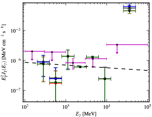 Spectra for 1FGL_J0730.0+3305
