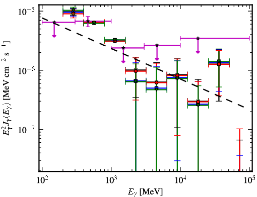 Spectra for 1FGL_J0731.2-1910c