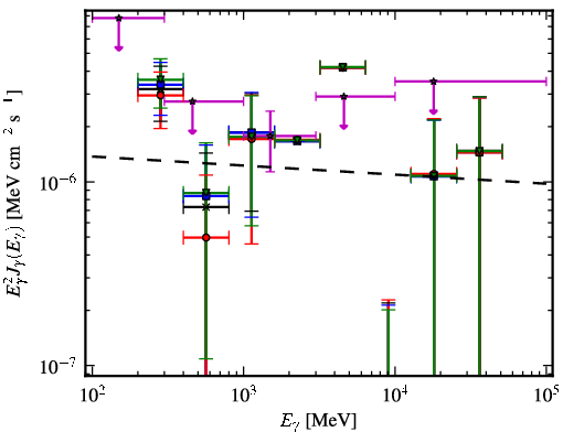 Spectra for 1FGL_J0731.9-1517