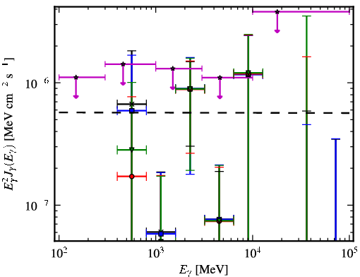 Spectra for 1FGL_J0736.4+4053