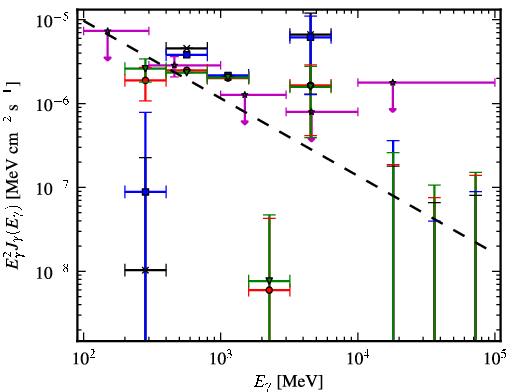 Spectra for 1FGL_J0742.1-4849c
