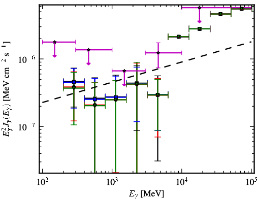 Spectra for 1FGL_J0745.2+7438