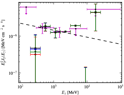 Spectra for 1FGL_J0818.0-0938