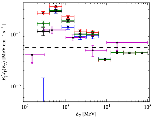 Spectra for 1FGL_J0823.3-4248