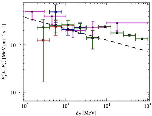 Spectra for 1FGL_J0845.0-5459