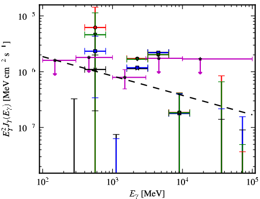 Spectra for 1FGL_J0845.9-0713