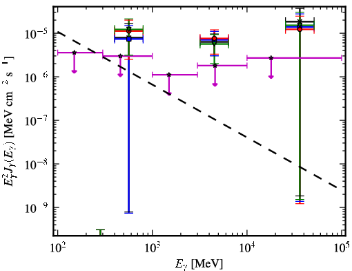 Spectra for 1FGL_J0849.0-6754