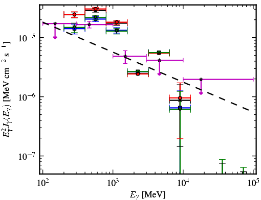 Spectra for 1FGL_J0906.3-4855c