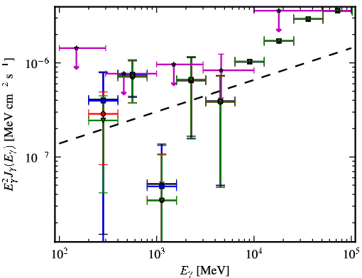 Spectra for 1FGL_J0922.0+2337