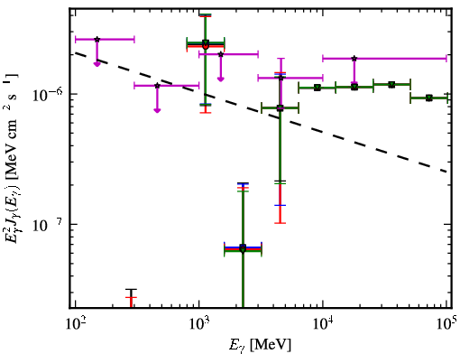 Spectra for 1FGL_J0929.0-3531