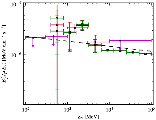 Spectra for 1FGL_J0933.9-6228