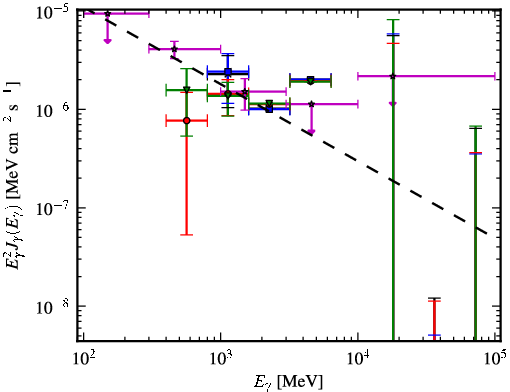 Spectra for 1FGL_J0940.2-7605
