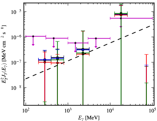 Spectra for 1FGL_J0942.1+4313
