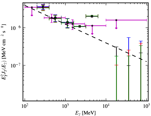 Spectra for 1FGL_J0946.6+1012