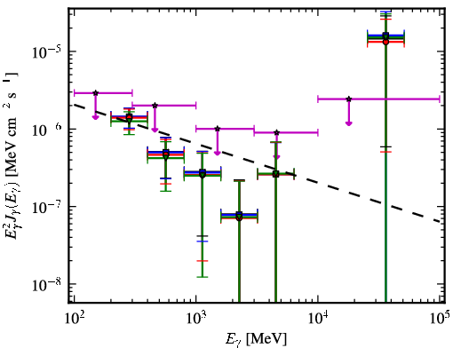 Spectra for 1FGL_J0952.2+3926