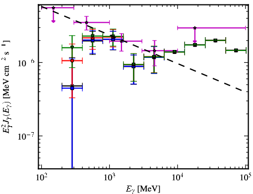 Spectra for 1FGL_J0955.2-3949