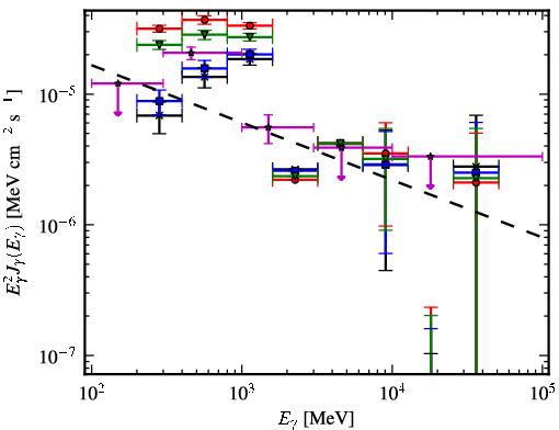 Spectra for 1FGL_J1006.3-5648