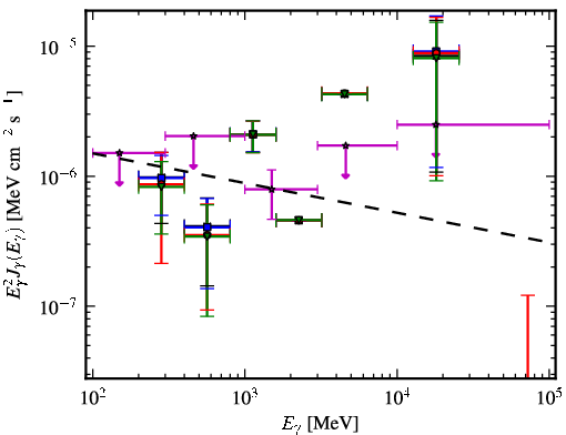 Spectra for 1FGL_J1011.0-0156