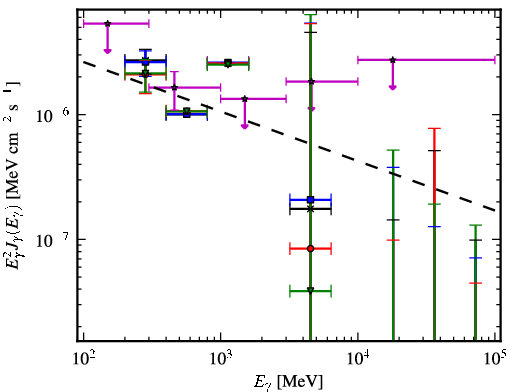 Spectra for 1FGL_J1014.0-3146