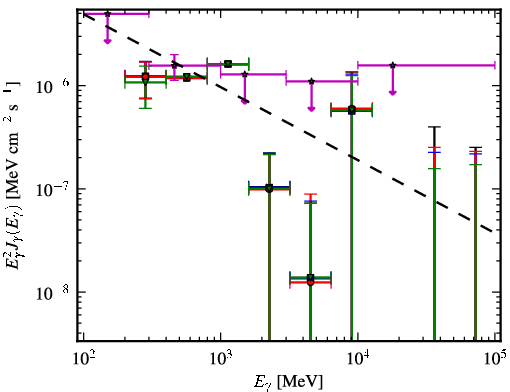 Spectra for 1FGL_J1016.2+3548