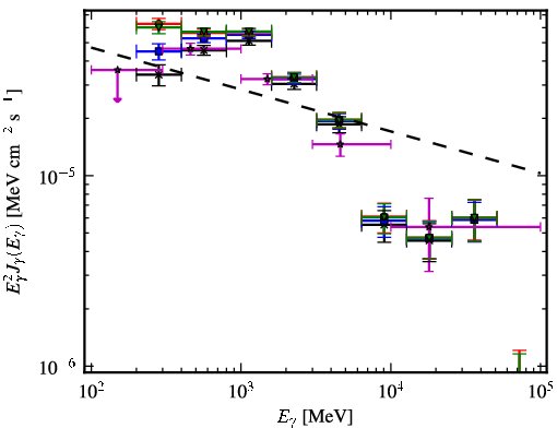 Spectra for 1FGL_J1023.0-5746