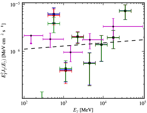 Spectra for 1FGL_J1024.0-4332