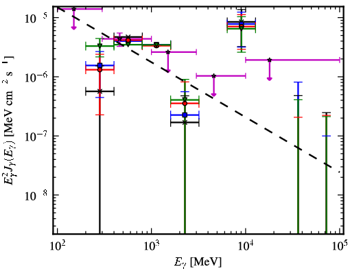 Spectra for 1FGL_J1029.2-6422
