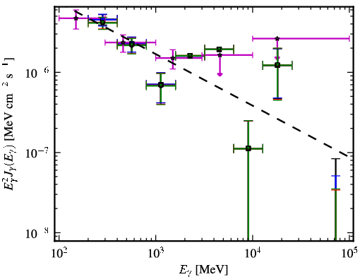 Spectra for 1FGL_J1037.7-2820