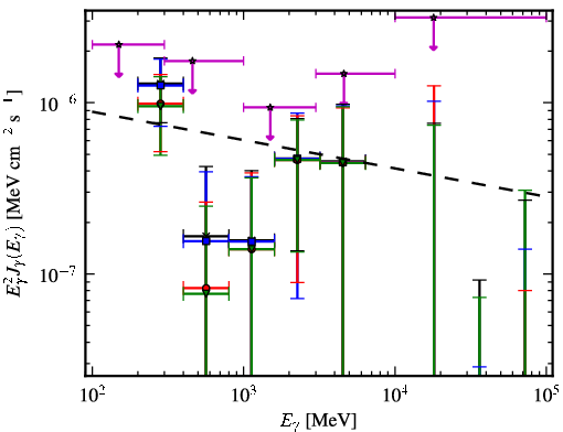 Spectra for 1FGL_J1040.9-1205