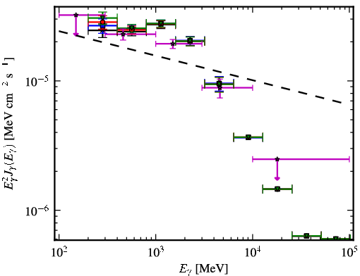 Spectra for 1FGL_J1044.5-5737