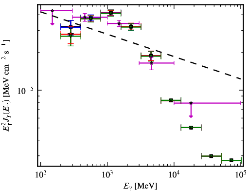 Spectra for 1FGL_J1048.2-5832