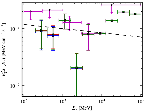 Spectra for 1FGL_J1048.7+2335
