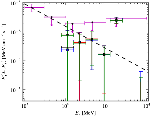 Spectra for 1FGL_J1055.6-7611