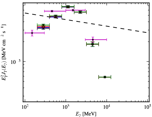 Spectra for 1FGL_J1057.9-5226