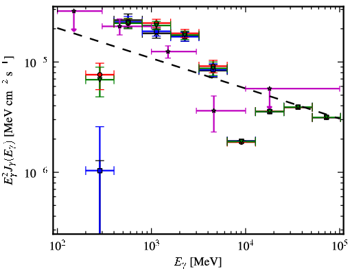 Spectra for 1FGL_J1104.0-6047c