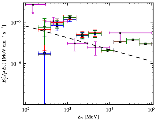 Spectra for 1FGL_J1106.7-6150c